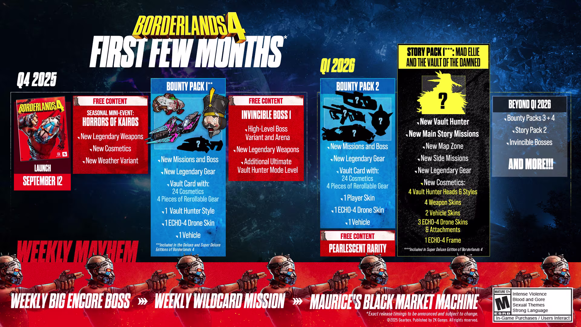 Roadmap reveals post-launch content. 